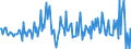Country: Austria / Transaction: 620R - Financial Accounts, non-consolidated (SNA 2008): 620R - Financial Accounts, non-consolidated (SNA 2008): Net financial transactions: Total financial assets / Sector: 620R - Financial Accounts, non-consolidated (SNA 2008): Total economy: Non-financial corporations / Measure: US $, current prices, current exchange rates, quarterly levels / Adjusted: Not seasonally adjusted