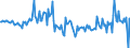 Country: Austria / Transaction: 620R - Financial Accounts, non-consolidated (SNA 2008): 620R - Financial Accounts, non-consolidated (SNA 2008): Net financial transactions: Total financial assets / Sector: 620R - Financial Accounts, non-consolidated (SNA 2008): Total economy: Financial corporations / Measure: Current prices, quarterly levels / Adjusted: Not seasonally adjusted