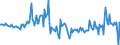 Country: Austria / Transaction: 620R - Financial Accounts, non-consolidated (SNA 2008): 620R - Financial Accounts, non-consolidated (SNA 2008): Net financial transactions: Total financial assets / Sector: 620R - Financial Accounts, non-consolidated (SNA 2008): Total economy: Financial corporations / Measure: US $, current prices, current exchange rates, quarterly levels / Adjusted: Not seasonally adjusted