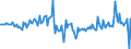 Country: Austria / Transaction: 620R - Financial Accounts, non-consolidated (SNA 2008): 620R - Financial Accounts, non-consolidated (SNA 2008): Net financial transactions: Total financial assets / Sector: 620R - Financial Accounts, non-consolidated (SNA 2008): Total economy: Financial corporations: Monetary financial institutions / Measure: Current prices, quarterly levels / Adjusted: Not seasonally adjusted