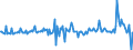 Country: Austria / Transaction: 620R - Financial Accounts, non-consolidated (SNA 2008): 620R - Financial Accounts, non-consolidated (SNA 2008): Net financial transactions: Total financial assets / Sector: 620R - Financial Accounts, non-consolidated (SNA 2008): Total economy: Financial corporations: Monetary financial institutions: Central Bank / Measure: Current prices, quarterly levels / Adjusted: Not seasonally adjusted
