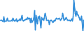 Country: Austria / Transaction: 620R - Financial Accounts, non-consolidated (SNA 2008): 620R - Financial Accounts, non-consolidated (SNA 2008): Net financial transactions: Total financial assets / Sector: 620R - Financial Accounts, non-consolidated (SNA 2008): Total economy: Financial corporations: Monetary financial institutions: Central Bank / Measure: US $, current prices, current exchange rates, quarterly levels / Adjusted: Not seasonally adjusted