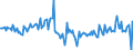Country: Austria / Transaction: 620R - Financial Accounts, non-consolidated (SNA 2008): 620R - Financial Accounts, non-consolidated (SNA 2008): Net financial transactions: Total financial assets / Sector: 620R - Financial Accounts, non-consolidated (SNA 2008): Total economy: Financial corporations: Monetary financial institutions: Deposit taking corporations, exc.the Central Bank / Measure: Current prices, quarterly levels / Adjusted: Not seasonally adjusted