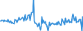 Country: Austria / Transaction: 620R - Financial Accounts, non-consolidated (SNA 2008): 620R - Financial Accounts, non-consolidated (SNA 2008): Net financial transactions: Total financial assets / Sector: 620R - Financial Accounts, non-consolidated (SNA 2008): Total economy: Financial corporations: Monetary financial institutions: Deposit taking corporations, exc.the Central Bank / Measure: US $, current prices, current exchange rates, quarterly levels / Adjusted: Not seasonally adjusted