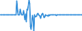 Country: Austria / Transaction: 620R - Financial Accounts, non-consolidated (SNA 2008): 620R - Financial Accounts, non-consolidated (SNA 2008): Net financial transactions: Total financial assets / Sector: 620R - Financial Accounts, non-consolidated (SNA 2008): Total economy: Financial corporations: Monetary financial institutions: Money market funds / Measure: Current prices, quarterly levels / Adjusted: Not seasonally adjusted