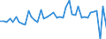 Country: Austria / Transaction: 620R - Financial Accounts, non-consolidated (SNA 2008): 620R - Financial Accounts, non-consolidated (SNA 2008): Net financial transactions: Total financial assets / Sector: 620R - Financial Accounts, non-consolidated (SNA 2008): Total economy: Financial corporations: Monetary financial institutions: Monetary financial institutions other than Central bank / Measure: Current prices, quarterly levels / Adjusted: Not seasonally adjusted