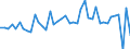 Country: Austria / Transaction: 620R - Financial Accounts, non-consolidated (SNA 2008): 620R - Financial Accounts, non-consolidated (SNA 2008): Net financial transactions: Total financial assets / Sector: 620R - Financial Accounts, non-consolidated (SNA 2008): Total economy: Financial corporations: Monetary financial institutions: Monetary financial institutions other than Central bank / Measure: US $, current prices, current exchange rates, quarterly levels / Adjusted: Not seasonally adjusted