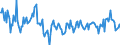 Country: Austria / Transaction: 620R - Financial Accounts, non-consolidated (SNA 2008): 620R - Financial Accounts, non-consolidated (SNA 2008): Net financial transactions: Total financial assets / Sector: 620R - Financial Accounts, non-consolidated (SNA 2008): Total economy: Financial corporations: Non MMF investment funds / Measure: Current prices, quarterly levels / Adjusted: Not seasonally adjusted