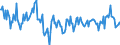 Country: Austria / Transaction: 620R - Financial Accounts, non-consolidated (SNA 2008): 620R - Financial Accounts, non-consolidated (SNA 2008): Net financial transactions: Total financial assets / Sector: 620R - Financial Accounts, non-consolidated (SNA 2008): Total economy: Financial corporations: Non MMF investment funds / Measure: US $, current prices, current exchange rates, quarterly levels / Adjusted: Not seasonally adjusted