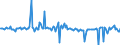 Country: Austria / Transaction: 620R - Financial Accounts, non-consolidated (SNA 2008): 620R - Financial Accounts, non-consolidated (SNA 2008): Net financial transactions: Total financial assets / Sector: 620R - Financial Accounts, non-consolidated (SNA 2008): Total economy: Financial corporations: Other financial institutions, exc. Non MMFs investment funds / Measure: Current prices, quarterly levels / Adjusted: Not seasonally adjusted