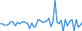 Country: Austria / Transaction: 620R - Financial Accounts, non-consolidated (SNA 2008): 620R - Financial Accounts, non-consolidated (SNA 2008): Net financial transactions: Total financial assets / Sector: 620R - Financial Accounts, non-consolidated (SNA 2008): Total economy: Financial corporations: Other financial institutions, exc. Non MMFs investment funds: Financial auxiliaries / Measure: US $, current prices, current exchange rates, quarterly levels / Adjusted: Not seasonally adjusted