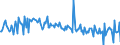 Country: Austria / Transaction: 620R - Financial Accounts, non-consolidated (SNA 2008): 620R - Financial Accounts, non-consolidated (SNA 2008): Net financial transactions: Total financial assets / Sector: 620R - Financial Accounts, non-consolidated (SNA 2008): Total economy: Financial corporations: Insurance corporations and pension funds / Measure: Current prices, quarterly levels / Adjusted: Not seasonally adjusted