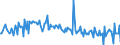 Country: Austria / Transaction: 620R - Financial Accounts, non-consolidated (SNA 2008): 620R - Financial Accounts, non-consolidated (SNA 2008): Net financial transactions: Total financial assets / Sector: 620R - Financial Accounts, non-consolidated (SNA 2008): Total economy: Financial corporations: Insurance corporations and pension funds / Measure: US $, current prices, current exchange rates, quarterly levels / Adjusted: Not seasonally adjusted