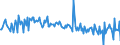 Country: Austria / Transaction: 620R - Financial Accounts, non-consolidated (SNA 2008): 620R - Financial Accounts, non-consolidated (SNA 2008): Net financial transactions: Total financial assets / Sector: 620R - Financial Accounts, non-consolidated (SNA 2008): Total economy: Financial corporations: Insurance corporations and pension funds: Insurance corporations / Measure: Current prices, quarterly levels / Adjusted: Not seasonally adjusted