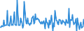 Country: Austria / Transaction: 620R - Financial Accounts, non-consolidated (SNA 2008): 620R - Financial Accounts, non-consolidated (SNA 2008): Net financial transactions: Total financial assets / Sector: 620R - Financial Accounts, non-consolidated (SNA 2008): Total economy: Financial corporations: Insurance corporations and pension funds: Pension funds / Measure: Current prices, quarterly levels / Adjusted: Not seasonally adjusted