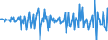 Country: Austria / Transaction: 620R - Financial Accounts, non-consolidated (SNA 2008): 620R - Financial Accounts, non-consolidated (SNA 2008): Net financial transactions: Total financial assets / Sector: 620R - Financial Accounts, non-consolidated (SNA 2008): Total economy: General Government / Measure: Current prices, quarterly levels / Adjusted: Not seasonally adjusted