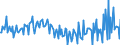 Country: Austria / Transaction: 620R - Financial Accounts, non-consolidated (SNA 2008): 620R - Financial Accounts, non-consolidated (SNA 2008): Net financial transactions: Total financial assets / Sector: 620R - Financial Accounts, non-consolidated (SNA 2008): Total economy: Households and NPISH / Measure: Current prices, quarterly levels / Adjusted: Not seasonally adjusted