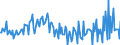Country: Austria / Transaction: 620R - Financial Accounts, non-consolidated (SNA 2008): 620R - Financial Accounts, non-consolidated (SNA 2008): Net financial transactions: Total financial assets / Sector: 620R - Financial Accounts, non-consolidated (SNA 2008): Total economy: Households and NPISH / Measure: US $, current prices, current exchange rates, quarterly levels / Adjusted: Not seasonally adjusted