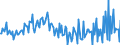 Country: Austria / Transaction: 620R - Financial Accounts, non-consolidated (SNA 2008): 620R - Financial Accounts, non-consolidated (SNA 2008): Net financial transactions: Total financial assets / Sector: 620R - Financial Accounts, non-consolidated (SNA 2008): Total economy: Households and NPISH: Households / Measure: US $, current prices, current exchange rates, quarterly levels / Adjusted: Not seasonally adjusted