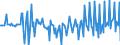 Country: Austria / Transaction: 620R - Financial Accounts, non-consolidated (SNA 2008): 620R - Financial Accounts, non-consolidated (SNA 2008): Net financial transactions: Total financial assets / Sector: 620R - Financial Accounts, non-consolidated (SNA 2008): Total economy: Households and NPISH: NPISHs / Measure: Current prices, quarterly levels / Adjusted: Not seasonally adjusted
