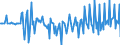 Country: Austria / Transaction: 620R - Financial Accounts, non-consolidated (SNA 2008): 620R - Financial Accounts, non-consolidated (SNA 2008): Net financial transactions: Total financial assets / Sector: 620R - Financial Accounts, non-consolidated (SNA 2008): Total economy: Households and NPISH: NPISHs / Measure: US $, current prices, current exchange rates, quarterly levels / Adjusted: Not seasonally adjusted