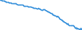 Country: Australia / Transaction: Financial net worth / Sector: Total economy / Measure: Current prices, annual levels / Adjusted: Not seasonally adjusted