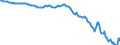 Country: Australia / Transaction: Financial net worth / Sector: Total economy / Measure: US $, current prices, current exchange rates, annual levels / Adjusted: Not seasonally adjusted