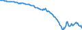 Country: Australia / Transaction: Financial net worth / Sector: Total economy: Non-financial corporations / Measure: Current prices, annual levels / Adjusted: Not seasonally adjusted