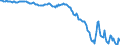 Country: Australia / Transaction: Financial net worth / Sector: Total economy: Non-financial corporations / Measure: US $, current prices, current exchange rates, annual levels / Adjusted: Not seasonally adjusted