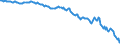 Country: Australia / Transaction: Financial net worth / Sector: Total economy: Financial corporations / Measure: US $, current prices, current exchange rates, annual levels / Adjusted: Not seasonally adjusted