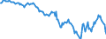 Country: Australia / Transaction: Financial net worth / Sector: Total economy: Financial corporations: The central bank and other monetary financial institutions / Measure: Current prices, annual levels / Adjusted: Not seasonally adjusted