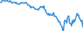 Country: Australia / Transaction: Financial net worth / Sector: Total economy: Financial corporations: The central bank and other monetary financial institutions / Measure: US $, current prices, current exchange rates, annual levels / Adjusted: Not seasonally adjusted