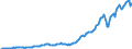 Country: Australia / Transaction: Financial net worth: Financial assets / Sector: Total economy / Measure: US $, current prices, current exchange rates, annual levels / Adjusted: Not seasonally adjusted