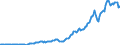Country: Australia / Transaction: Financial net worth: Financial assets / Sector: Total economy: Non-financial corporations / Measure: US $, current prices, current exchange rates, annual levels / Adjusted: Not seasonally adjusted