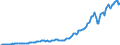Country: Australia / Transaction: Financial net worth: Financial assets / Sector: Total economy: Financial corporations / Measure: US $, current prices, current exchange rates, annual levels / Adjusted: Not seasonally adjusted