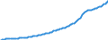 Country: Australia / Transaction: Financial net worth: Financial assets / Sector: Total economy: Financial corporations: The central bank and other monetary financial institutions / Measure: Current prices, annual levels / Adjusted: Not seasonally adjusted