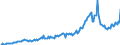 Country: Australia / Transaction: Financial net worth: Financial assets / Sector: Total economy: Financial corporations: The central bank and other monetary financial institutions: The central bank / Measure: Current prices, annual levels / Adjusted: Not seasonally adjusted