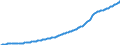 Country: Australia / Transaction: Financial net worth: Financial assets / Sector: Total economy: Financial corporations: The central bank and other monetary financial institutions: Other monetary financial institutions / Measure: Current prices, annual levels / Adjusted: Not seasonally adjusted