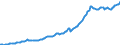 Country: Australia / Transaction: Financial net worth: Financial assets / Sector: Total economy: Financial corporations: Other financial intermediaries and financial auxiliaries: Other financial intermediaries / Measure: Current prices, annual levels / Adjusted: Not seasonally adjusted