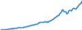 Country: Australia / Transaction: Financial net worth: Financial assets / Sector: Total economy: Financial corporations: Insurance corporations and pension funds / Measure: Current prices, annual levels / Adjusted: Not seasonally adjusted