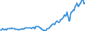 Country: Australia / Transaction: Financial net worth: Financial assets / Sector: Total economy: General government / Measure: US $, current prices, current exchange rates, annual levels / Adjusted: Not seasonally adjusted