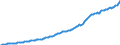 Country: Australia / Transaction: Financial net worth: Financial assets / Sector: Rest of the world / Measure: Current prices, annual levels / Adjusted: Not seasonally adjusted