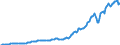 Country: Australia / Transaction: Financial net worth: Financial assets / Sector: Rest of the world / Measure: US $, current prices, current exchange rates, annual levels / Adjusted: Not seasonally adjusted