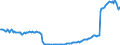 Country: Australia / Transaction: Financial net worth: Financial assets: Monetary gold and SDRs / Sector: Total economy: Financial corporations / Measure: US $, current prices, current exchange rates, annual levels / Adjusted: Not seasonally adjusted