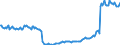 Country: Australia / Transaction: Financial net worth: Financial assets: Monetary gold and SDRs / Sector: Total economy: Financial corporations: The central bank and other monetary financial institutions: The central bank / Measure: Current prices, annual levels / Adjusted: Not seasonally adjusted