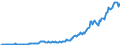 Country: Australia / Transaction: Financial net worth: Financial assets: Currency and deposits / Sector: Total economy: Financial corporations / Measure: US $, current prices, current exchange rates, annual levels / Adjusted: Not seasonally adjusted