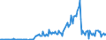 Country: Australia / Transaction: Financial net worth: Financial assets: Currency and deposits / Sector: Total economy: Financial corporations: The central bank and other monetary financial institutions: The central bank / Measure: Current prices, annual levels / Adjusted: Not seasonally adjusted