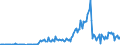 Country: Australia / Transaction: Financial net worth: Financial assets: Currency and deposits / Sector: Total economy: Financial corporations: The central bank and other monetary financial institutions: The central bank / Measure: US $, current prices, current exchange rates, annual levels / Adjusted: Not seasonally adjusted