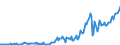 Country: Australia / Transaction: Financial net worth: Financial assets: Currency and deposits / Sector: Total economy: General government / Measure: Current prices, annual levels / Adjusted: Not seasonally adjusted