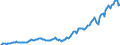 Country: Australia / Transaction: Financial net worth: Financial assets: Currency and deposits: Currency / Sector: Total economy: Non-financial corporations / Measure: US $, current prices, current exchange rates, annual levels / Adjusted: Not seasonally adjusted